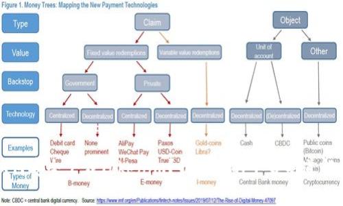 如何安全下载Tokenim？最可靠的下载渠道解析