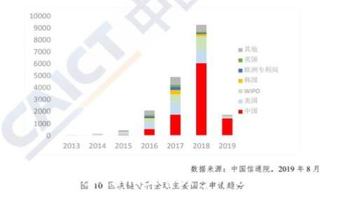 如何在Tokenim上管理多个以太坊钱包？