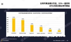 如何批量导入Tokenim钱包：