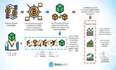 思考一个且的优质  Token