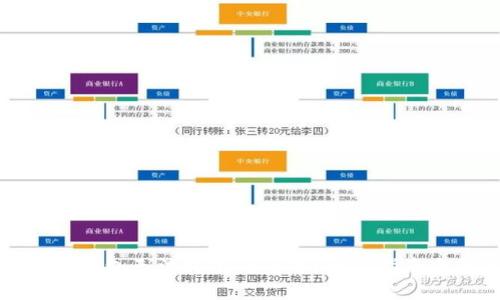 如何解决冷钱包无法转账的问题？详尽指南与解决方案