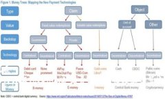 优质如何理解Tokenim矿工费