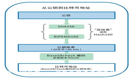 Tokenim空投——获取免费代币的最佳机会