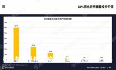 冷钱包公司推荐：安全存