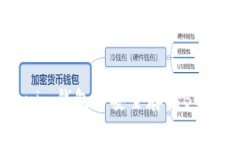 如何在Tokenim钱包中安全存