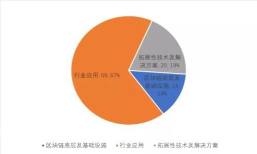 冷钱包：什么是冷钱包及其如何避免触网的风险
