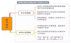 如何注册硬件冷钱包：全