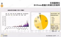 2023年最佳BTC冷钱包推荐：