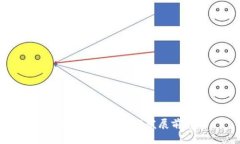 数字钱包的用途与发展前