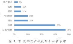 TokenIM转BTC丢失资金的原因