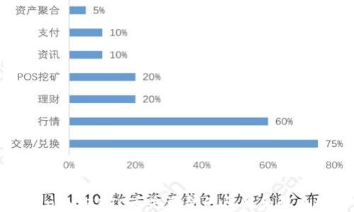 
TokenIM转BTC丢失资金的原因和解决方案