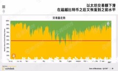 Tokenim钱包简介：数字资产