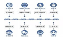 如何选择与使用Ledger Nan