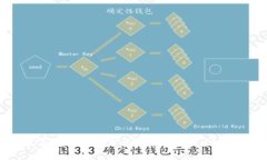 数字货币如何大大降低跨