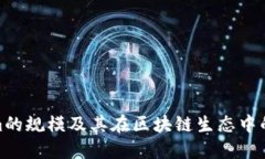Tokenim的规模及其在区块链