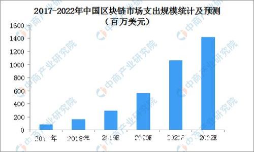   
如何激活Tokenim钱包：完整指南与注意事项