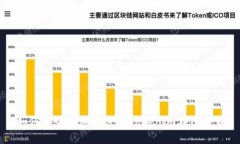 如何安全快速地进行Toke