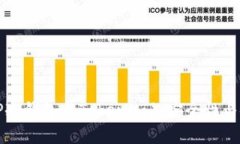 深入解析TP冷钱包与Token