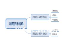如何使用TokenIM查看Ethere