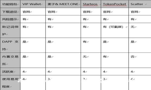 冷钱包扫码签名原理及其应用解析