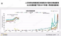 全球十大冷钱包排名，安
