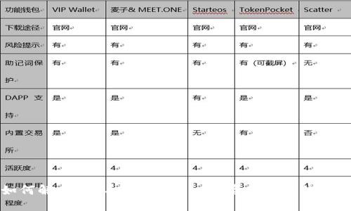 如何解决Eos导入Tokenim后资产不见的问题