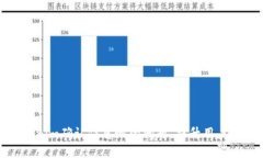 : 解决Tokenim确认信息慢的