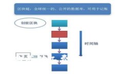 在Tokenim里如何购买矿工费