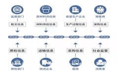优质如何将Tokenim转换为币