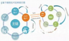 2023年DPRating与TokenIM的深度