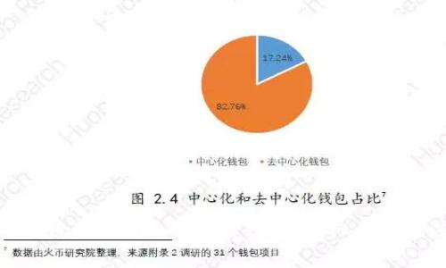 如何安全删除Tokenim资产的钱包？详细步骤与注意事项