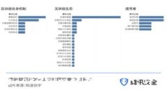 如何将Tokenim转换为ETH：详