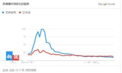 思考的优质狗狗币转入T