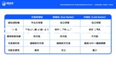 注意：由于本平台的使用