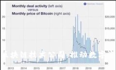 Tokenim——区块链技术公司