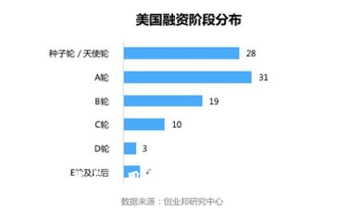 Tokenim下载与使用指南：轻松掌握数字资产管理