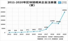 如何安全地在冷钱包中充
