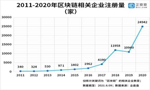 

如何安全地在冷钱包中充值数字货币而不使用私钥