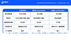 冷钱包与热钱包的比较：