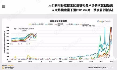 TP钱包与Tokenim钱包的全面比较：选择适合你的加密钱包