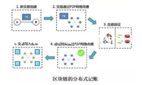 冷钱包转账没有权限是一个与数字货币安全和使用相关的重要话题，许多用户在进行转账操作时遇到权限相关的问题。为了搜索引擎，我们将构建一个合适的和相关的关键词。

冷钱包转账没有权限：破解冷钱包转账困惑的完整指南