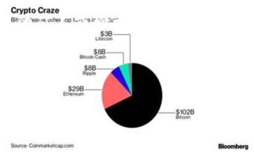 答案: 是的，Tokenim冷钱包转账通常需要支付一定的手续费。这些手续费主要用于区块链网络的矿工或验证者，以确保交易被及时处理和确认。具体手续费用可能因网络拥堵情况及所使用的加密货币类型而有所不同。

---

Tokenim冷钱包转账需要支付的手续费详解