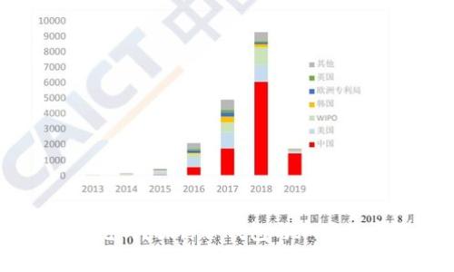 冷钱包的钱能花吗？探讨冷钱包与加密货币消费的关系