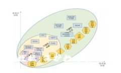 冷钱包交易数据：保护数
