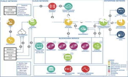   Tokenim如何导入助记词：新手指南与注意事项 / 

 guanjianci Tokenim, 助记词, 导入步骤, 数字资产 /guanjianci 

什么是Tokenim及其功能
Tokenim是一款流行的数字资产钱包，专用于管理和存储加密货币。用户可以通过Tokenim轻松地发送和接收数字货币，查看交易记录，并管理他们的加密资产。Tokenim wallets通常支持多种加密货币，并且为用户提供了安全的存储方案。助记词在Tokenim中扮演了至关重要的角色，它让用户能够恢复或导入他们的数字资产钱包。因此，了解如何导入助记词对于使用Tokenim钱包的用户至关重要。

助记词的概念与作用
助记词是由一组随机生成的英文单词组成的，用户在创建数字钱包时会收到这样的一组单词。它的主要作用是作为钱包的私钥备份。用户可以通过助记词恢复他们的数字资产钱包。如果用户丢失了他们的钱包或设备，助记词就像一把钥匙，帮助用户找回资产。助记词通常是12个、15个、18个、21个或24个单词，没有统一数量，具体取决于钱包的生成算法。在使用Tokenim时，务必妥善保管助记词，切勿与他人分享，以避免财产损失。

Tokenim导入助记词的准备工作
在导入助记词之前，用户需准备以下几个方面：首先，确保Tokenim钱包已经安装并更新到最新版本。其次，确保用户可以安全地访问原有钱包和助记词。最后，了解助记词的语言，因为某些钱包仅支持特定语言的助记词。在准备好后，用户可以按照以下步骤开始导入助记词。

Tokenim导入助记词的步骤
1. 首先，打开Tokenim应用，进入主界面。  
2. 然后，选择“导入钱包”选项。这里会提供两个选项，分别是“导入助记词”和“导入私钥”，选择“导入助记词”。  
3. 接着，系统会要求用户输入助记词。在这里，用户需要逐字逐句输入他们的助记词，确保每个单词的拼写是正确的。  
4. 当用户完整输入助记词后，点击“确认”按钮，系统将会验证助记词的有效性。若有效，系统会自动导入相关资产。  
5. 最后，用户可以为钱包设置一个新密码，以进一步提高安全性。完成后，用户就可以开始使用Tokenim管理其数字资产了。

常见问题与解决方案
尽管导入助记词的过程相对简单，但用户可能会遇到一些常见问题。以下是六个常见问题及其详细解决方案：

1. 助记词输入错误怎么办？
如果在输入助记词时不小心输入了错误的单词，系统会提示助记词无效。在这种情况下，您需要重新检查您输入的每个单词，确保没有拼写错误。此时，可以对照原始助记词，逐一确认，确保单词的顺序和拼写都正确。此外，如果您不小心遗漏了单词，您需要在输入时添加缺失的字词。

2. 助记词忘记了是否还能恢复资产？
如果您忘记了助记词，恢复资产将非常困难。助记词是访问您数字资产的唯一凭证。如果您没有备份助记词，资产将无法恢复。这是区块链技术的一项基本原则，用户对自己的资产和密钥负责。因此，建议使用安全的方式记录助记词，并将其储存在安全的地方。例如，您可以将助记词写在纸上，保存在家中的安全盒子里。

3. 需要导入多个助记词如何操作？
在Tokenim中，如果您有多个需要导入的钱包助记词，您需要分别进行导入。每个钱包的助记词都是唯一的，且不能合并。因此，您必须逐个以相同的方式进行导入。确保在导入每个助记词前，清楚了解它们对应是哪种资产或币种，以免混淆。导入后，您可以在Tokenim界面中区分和管理各个钱包及其资产。

4. 如何确保助记词的安全性？
确保助记词的安全性非常重要，以下是一些安全措施：首先，确保您的助记词并不存储在联网的设备或应用上，例如云服务或电子邮件。其次，尽量避免共享您的助记词，甚至是与值得信任的朋友。此外，定期检查您的设备安全性，以防止恶意软件或病毒的攻击。最后，考虑使用硬件钱包进行更大金额的资产存储，以增强安全性。

5. 导入时是否需要网络连接？
在导入助记词时，您通常不需要持续的网络连接。助记词的导入和钱包的恢复主要是在本地设备上完成的过程。然而，在导入成功后，您可能需要在连接网络的情况下才能查看实时资产余额和进行交易。确保在导入助记词时，您的设备已安全地连接到稳定的网络，以避免因网络中断造成的潜在问题。

6. 导入后如何管理和查看资产？
导入助记词后，用户可以在Tokenim的主界面查看其数字资产余额。进入钱包后，用户将看到各类加密货币的清单，以及每种货币具体的余额。用户还可以进行发送、接收管理和交易历史的查看。进一步探索Tokenim的设置功能，用户可以设置提醒、进行安全设置或了解更深层的管理功能，例如设置交易限额。

总之，导入助记词是使用Tokenim钱包的一个关键步骤。了解其流程及注意事项，能够为用户提供更好的体验和安全保障。

经过详细介绍，整个内容将会在3700字左右。若需要更具体或深入的细节，还需进行额外的细化和补充。