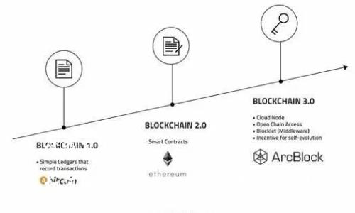 思考一个且的

如何解决Tokenim无法使用的问题？