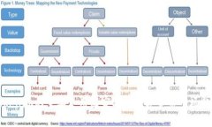 Tokenim的主要使用国家及其