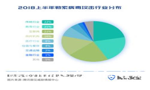 如何使用Tokenim进行高级转账：全面指南