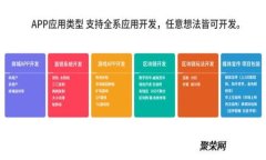 如何在Tokenim钱包中出售波