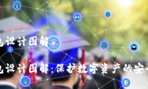 冷钱包设计图解

冷钱包设计图解：保护数字资产的安全方案